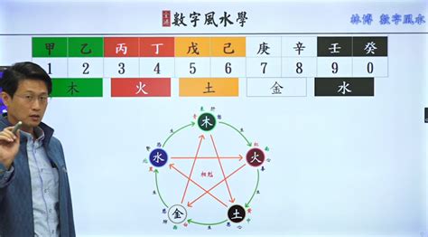 電話號碼 五行|《數字能量》08 完結篇：如何挑選手機號碼